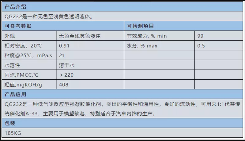 六安市啟光集團強力推薦 | 反應(yīng)型無味胺 QG232