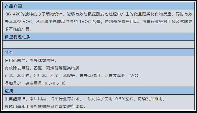 恩施土家族苗族自治州啟光集團強力推薦 | 除味、除醛劑 QG-420