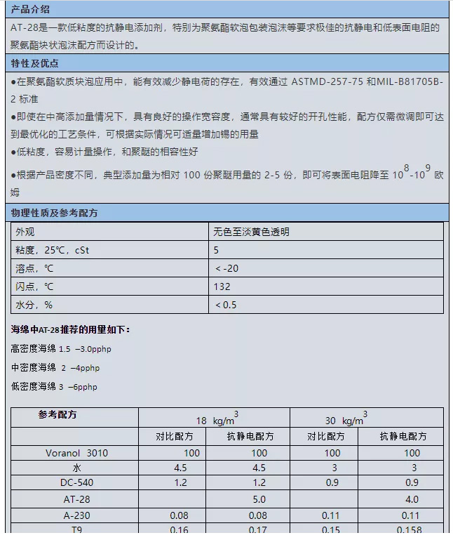 曲靖市啟光集團(tuán)強(qiáng)力推薦 | 抗靜電劑AT-28