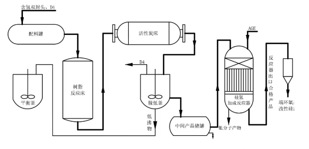 恩施土家族苗族自治州PU軟泡常見問題和解決方法