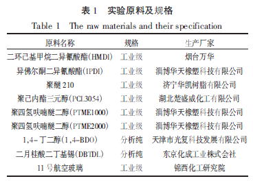 新北市高透明聚氨酯膠粘劑的合成與應(yīng)用