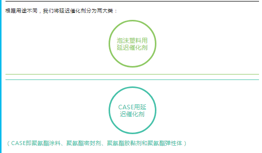 湘潭市聚氨酯延遲催化劑