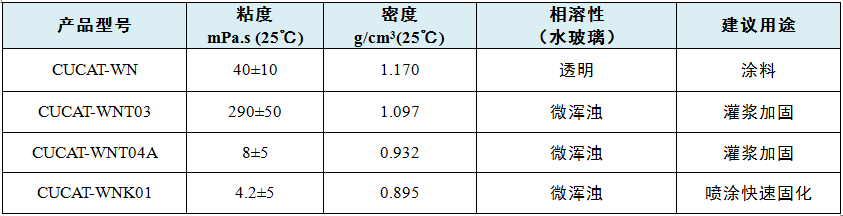 威海市聚氨酯-水玻璃復合材料環(huán)保催化劑