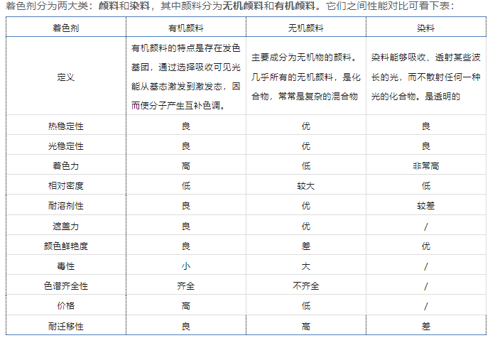 西咸新區(qū)尼龍用著色劑需具備的性能要求