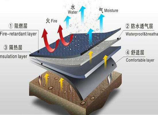 西寧市印染行話知多少？書(shū)本上沒(méi)有的這都有