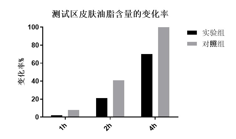 白銀市外墻乳膠漆配方設(shè)計(jì)