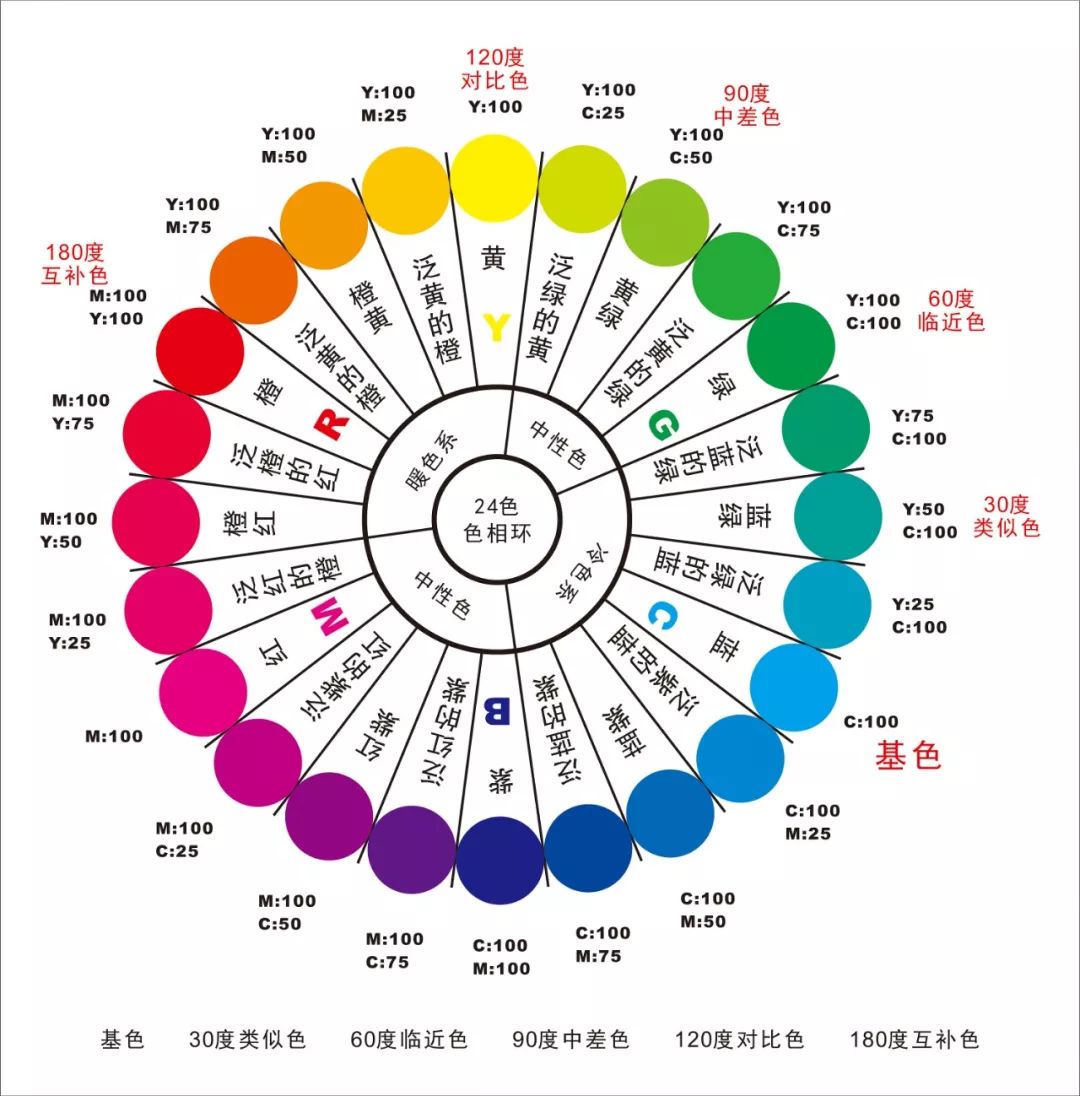 營口市日本“添加劑之神”的懺悔，告訴你什么東西不能吃！