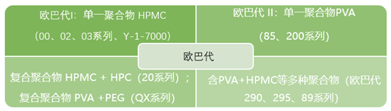 延慶區(qū)包衣材料對(duì)包衣工藝及包衣片質(zhì)量的影響研究