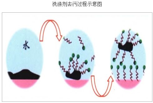 中西區(qū)含環(huán)五聚二甲基硅氧烷（D5）的產品安全嗎？