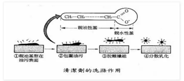 白銀市水溶性高分子吸附表面活性劑