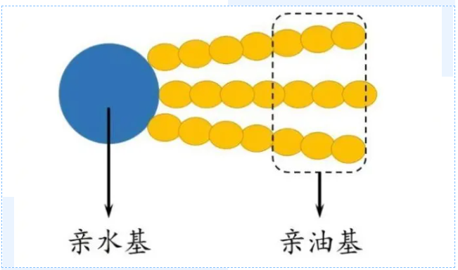 懷化市表面活性劑在傳統(tǒng)領(lǐng)域的應(yīng)用